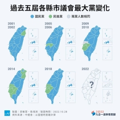 【關鍵圖說九合一】各縣市議會最大黨變化，民進黨僅在3個縣市常成為最大黨