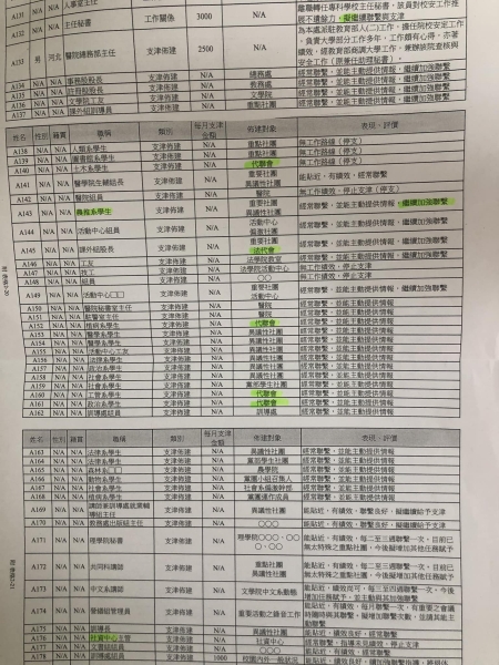 許忠信:黃偉哲撒大謊，有失市長該有的誠信。