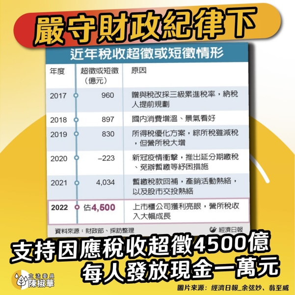 陳椒華：支持「稅收超徵4500億」每人發放現金一萬元