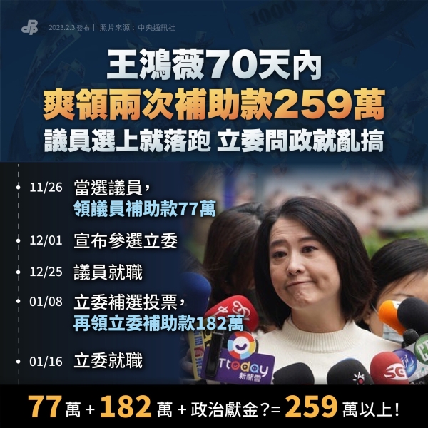 民進黨:王鴻薇爽領兩次補助款259萬 議員選上就落跑  立委問政就亂搞