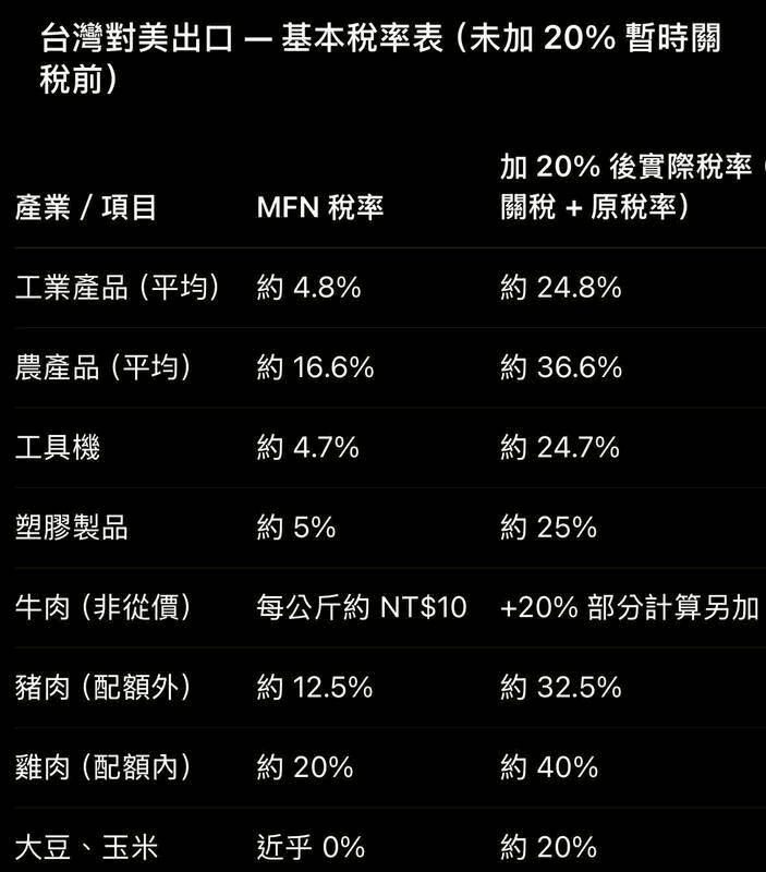 疊加關稅！吳宗憲：日大臣急赴美要修正 綠卻打資訊不對等黑幕