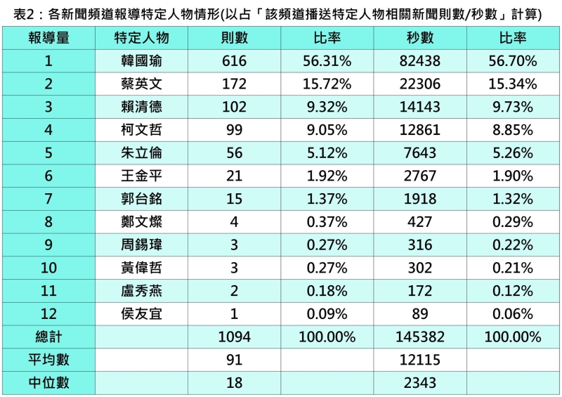 逆風的烏鴉:NCC的神奇標案