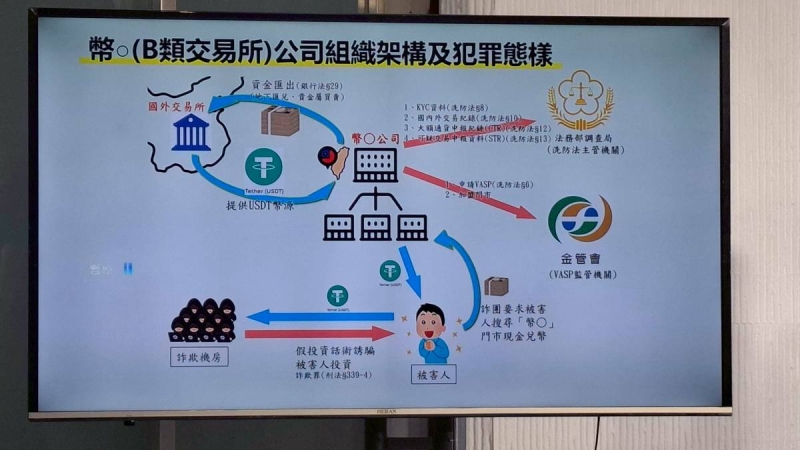 全台最大實體幣商洗錢案內幕曝光！刑事局預告還有４個未爆彈