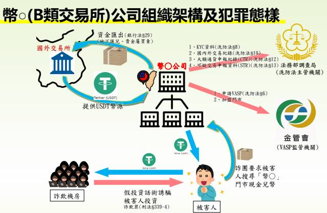 洗錢超商」詐17億！全台最大幣商「幣想」助詐團遭掃蕩 主嫌身分曝光