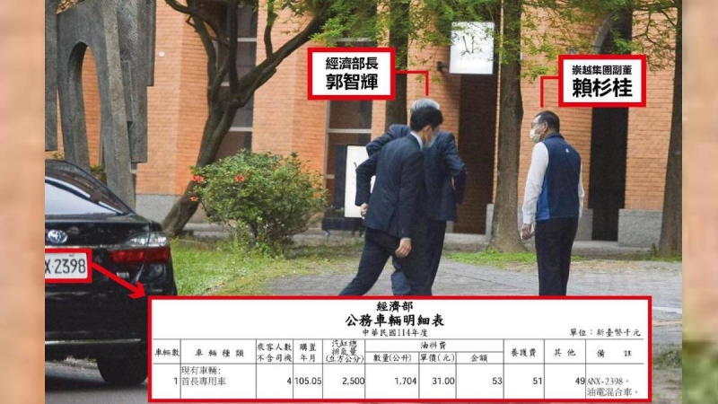 郭智輝再涉利益衝突？　張斯綱秀2張照片：多次私會崇越高層