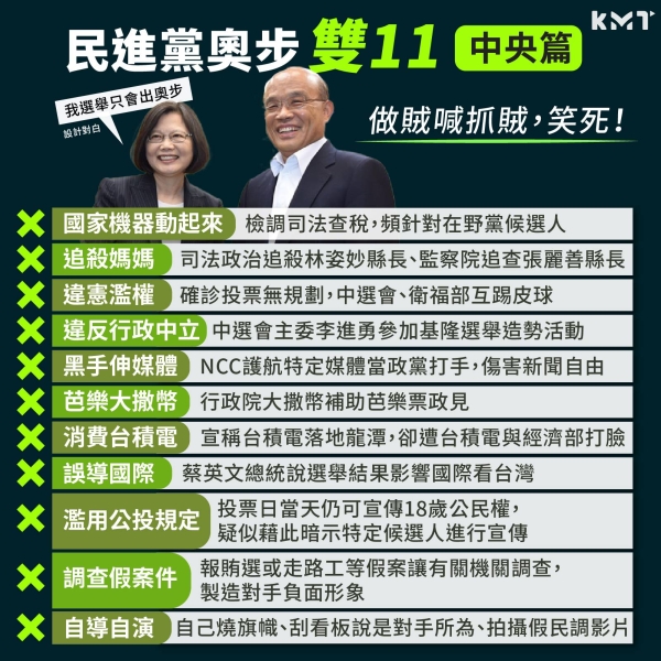 國民黨:民進黨「奧步雙11」罄竹難書 做賊喊抓賊，笑死！