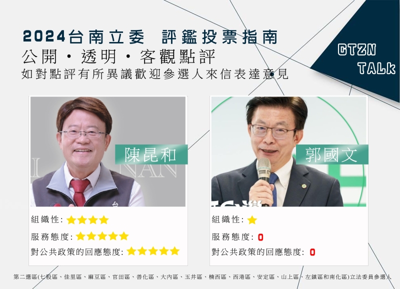 汪叡聖觀點台南立委第二選區​分析