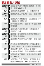 慶富案追究刑責 立委促查公股銀行