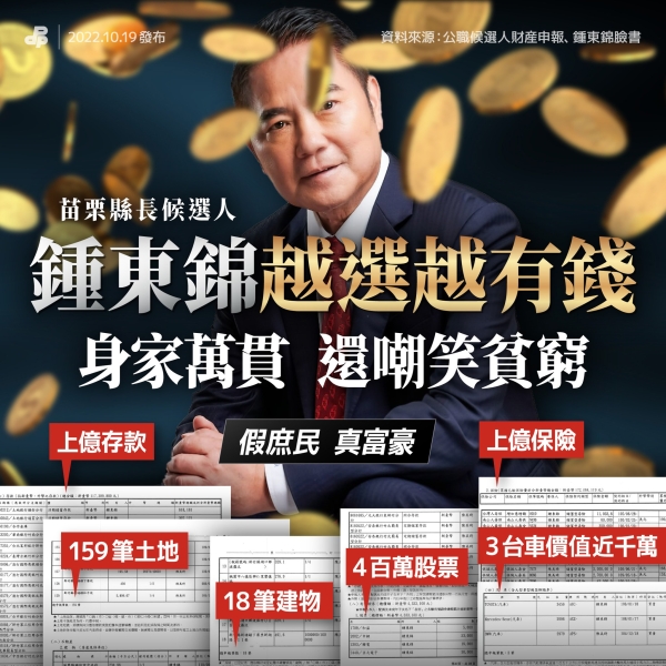 民進黨:鍾東錦越選越有錢 假庶民、真富豪，還嘲笑貧窮！