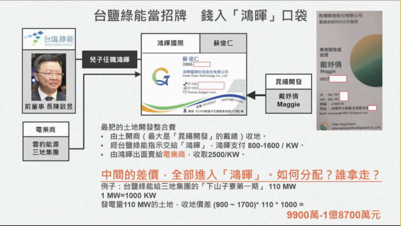 整合上千公頃農地蓋光電　台鹽綠能民股台南高雄大發利市