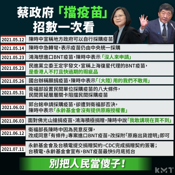 國民黨:蔡政府「擋疫苗」招數一次看 別把人民當傻子！