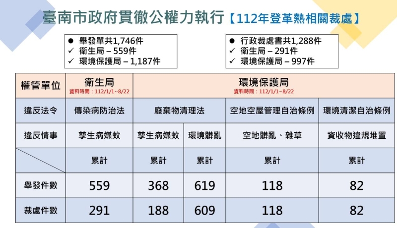 2023必比登推介台南36間美食店家入選 10家新入選全台最多