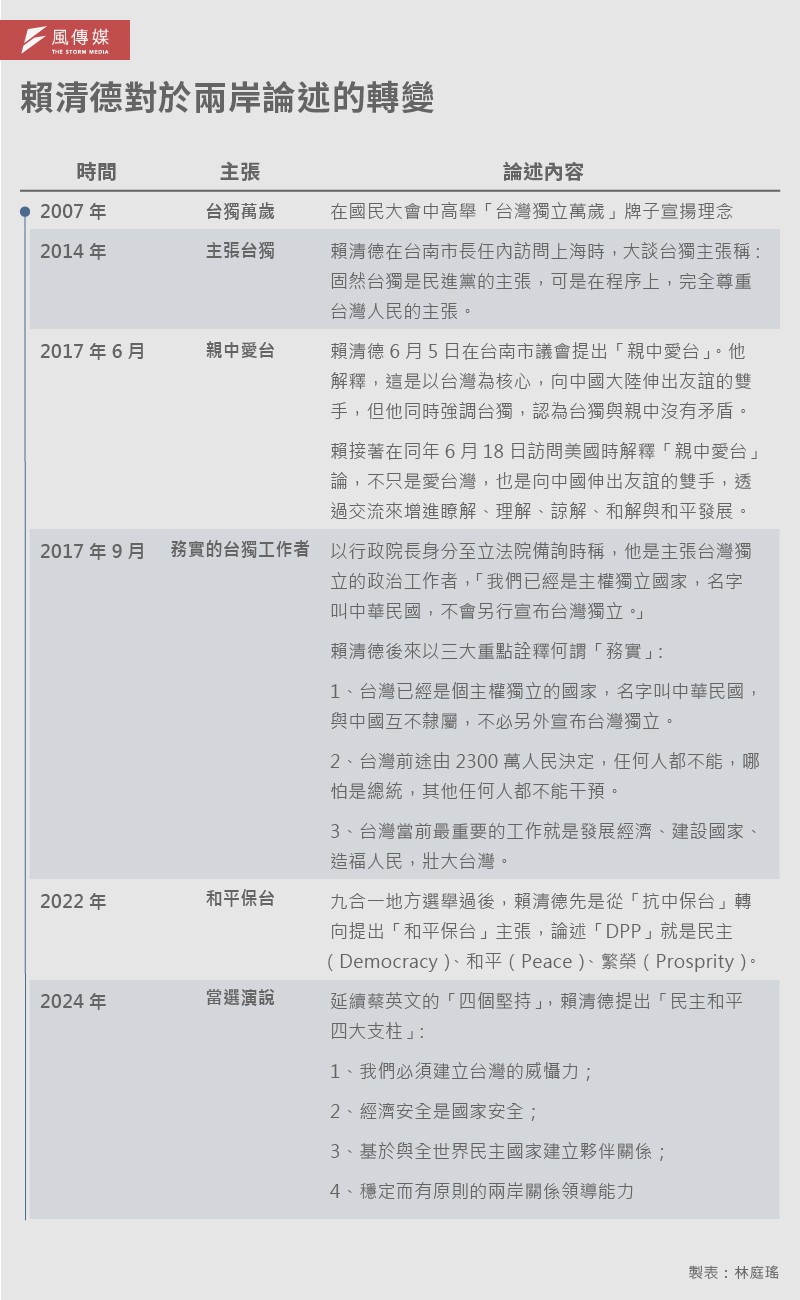 準總統主動提及上海行！賴清德的雲淡風輕　曾是中國涉台官場夢魘