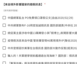 民進黨票選「十大假消息」 國民黨：反蔡政府通通都是假？