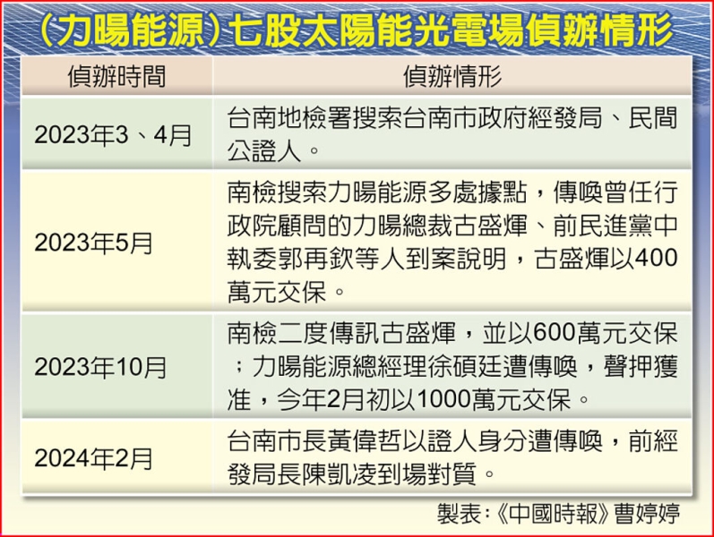 七股案場弊端叢生 力暘強勢圈地及施工引發民怨 經發局員工私下錄音求自保