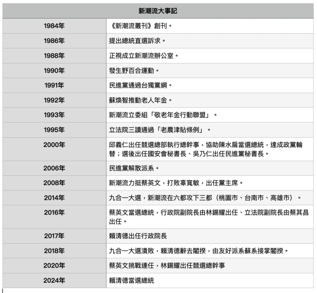 解析新潮流／最強派系到底多強一次看懂　民進黨會倒但他們不會垮