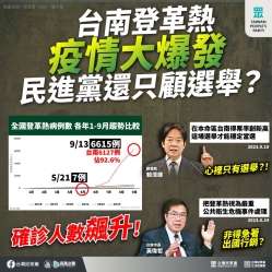 台灣民眾黨：「台南登革熱疫情大爆發 民進黨還只顧選舉？」