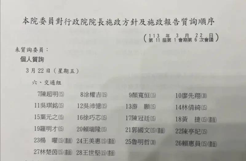 國會冷知識／書面質詢好用　執政黨立委最愛