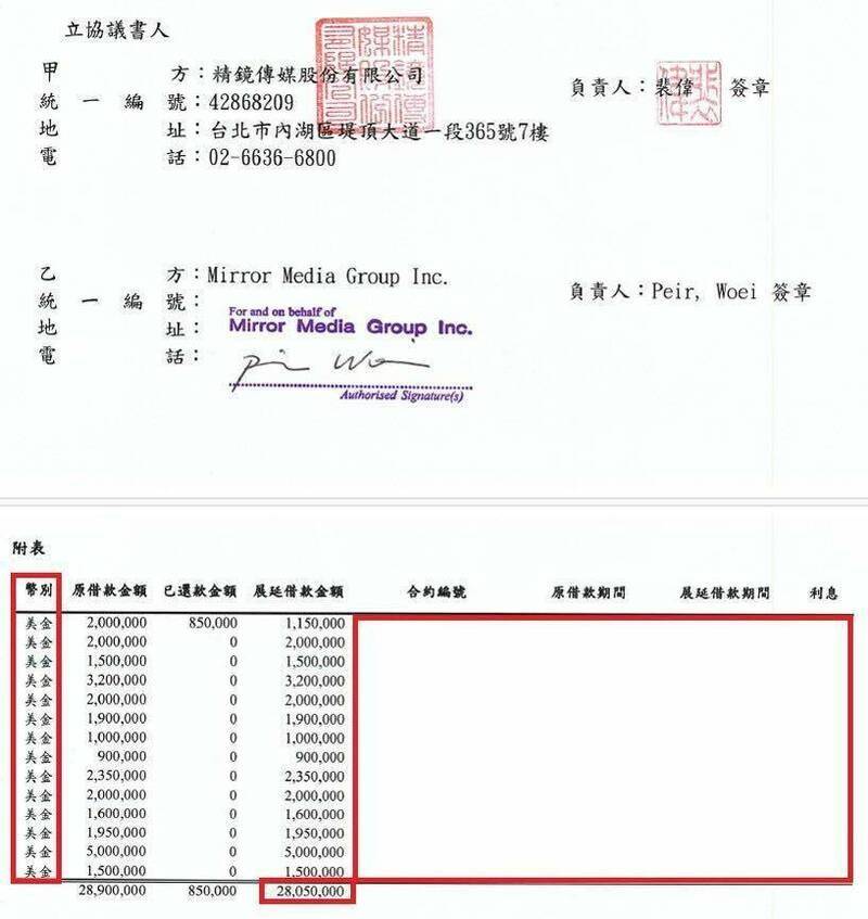 捲狗仔案！黃國昌反咬裴偉嗆：精鏡傳媒有8.5億海外資金