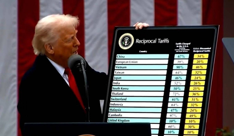 川普對等關稅遭裁定違憲　420起啟動退稅程序