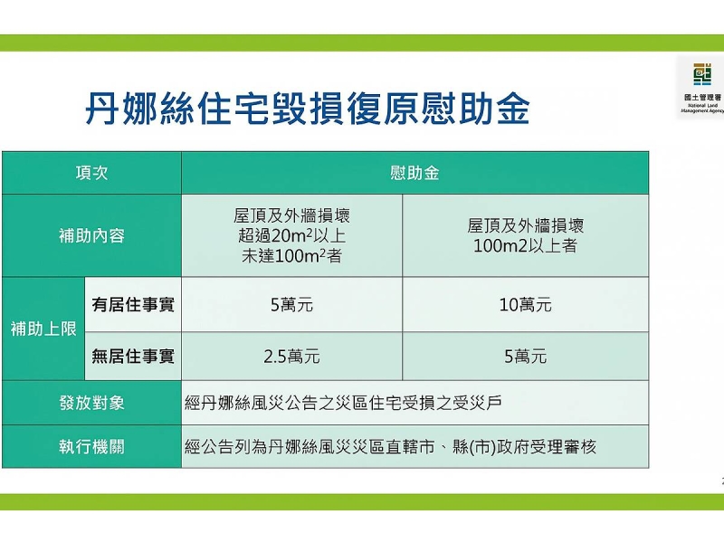 不只最高10萬慰助金　內政部：無家可歸每戶月領2千至8千租金補貼