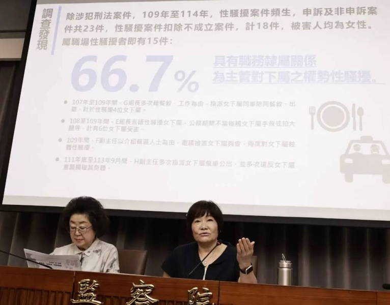 5年23件性騷、34人次受害　監院糾正調查局