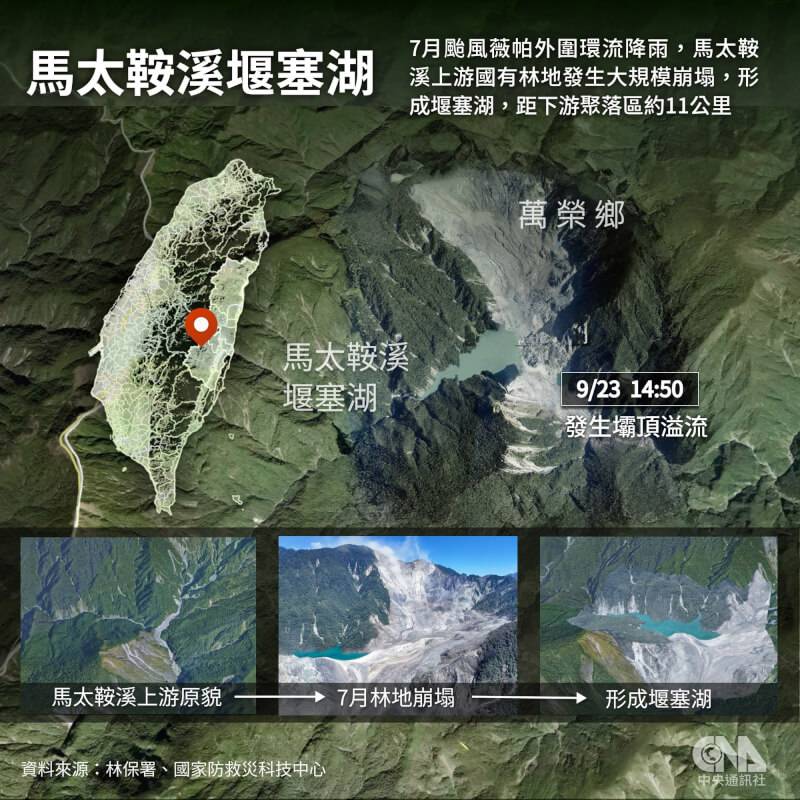 馬太鞍溪堰塞湖釀災為何不先施工引流？堰塞湖形成原因與處置方式一文看懂