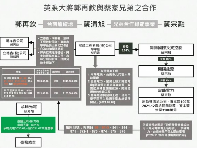 前總統蔡英文為光電抱屈　黃國昌反問：妳跟古盛煇等人同台、弊案都在妳任內