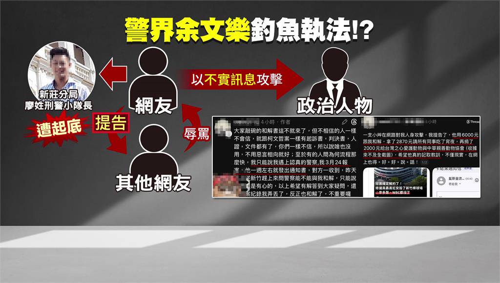 警界余文樂」疑設局提告網友 還涉用職權查個資遭記過法辦