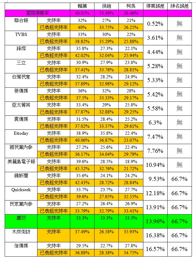 逆風的烏鴉:阿北沒做完的事，就由我們來完成吧